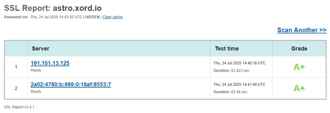 SSL Labs Report for astro.xord.io